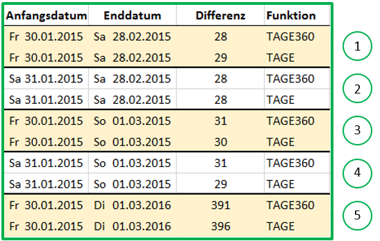 Excel Tabellarischer Vergleich der Ergebnisse von TAGE360 und TAGE