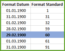 Excel Format Datum 1900