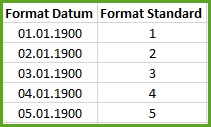 Excel Format Datum und Standard